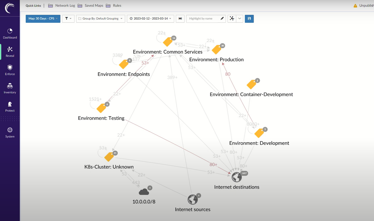 Akamai_Guardicore_Map