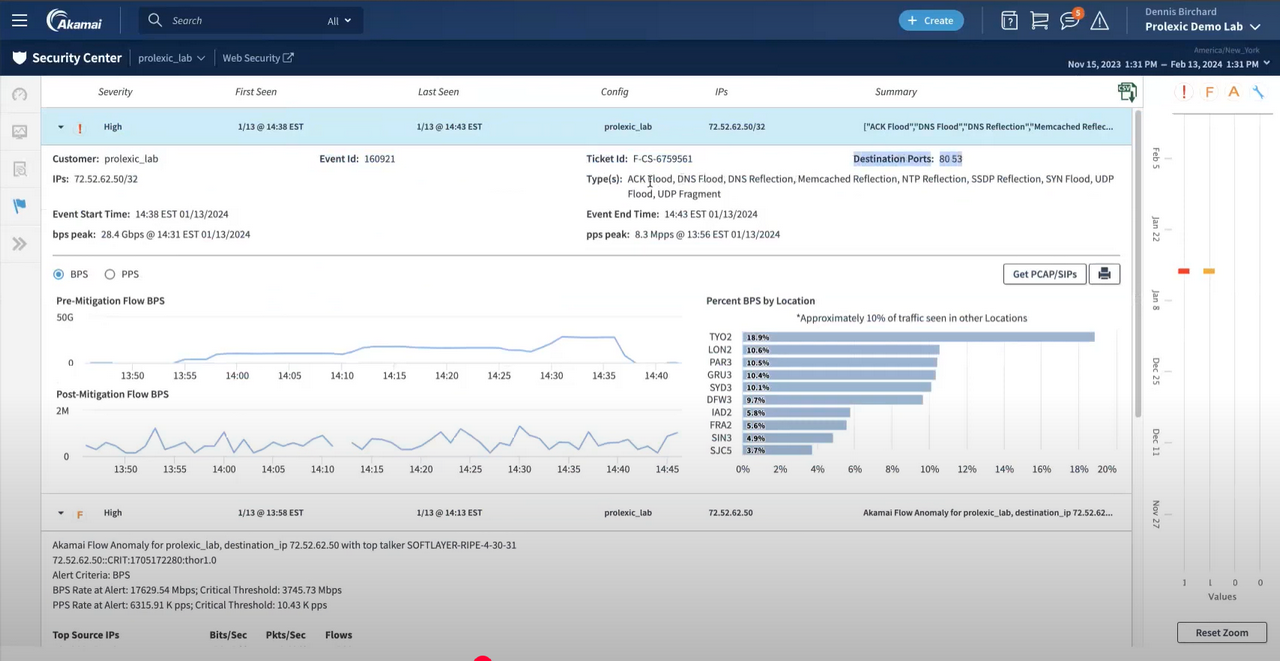 Akamai_Prolexic_Report