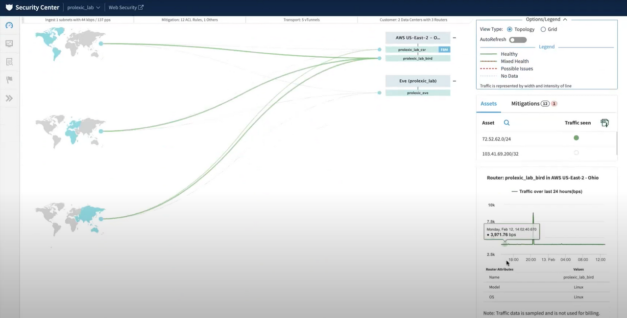 Akamai_Prolexic_Routing