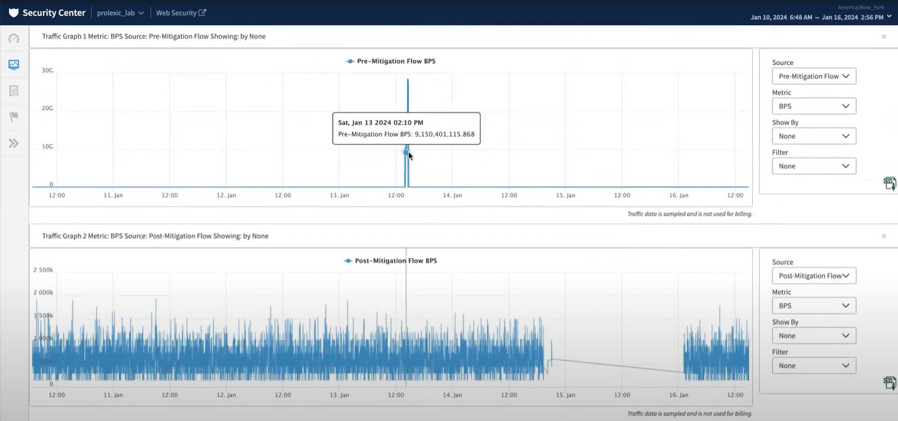 Akamai_Prolexic_TrafficGraph