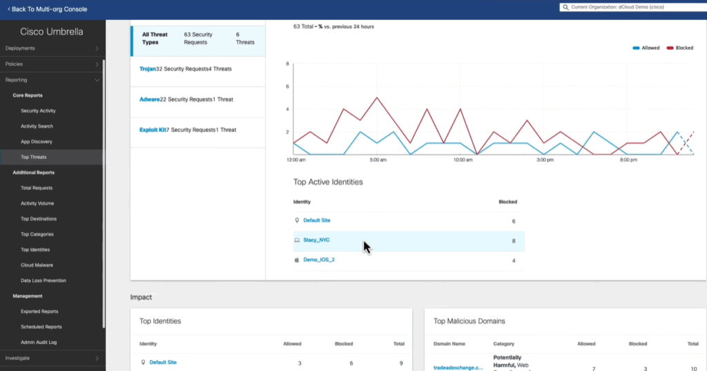 Cisco_Umbrella_Top Threats