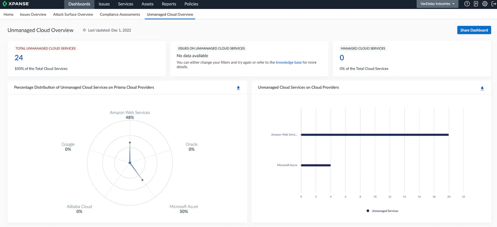 Cortex_Xpanse_Unmanaged Cloud Overview
