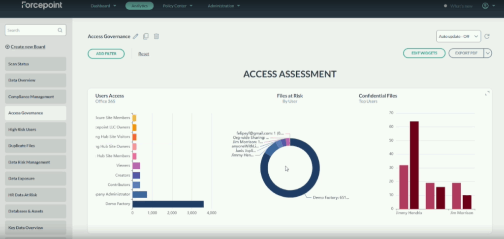 Forcepoint_DSPM_Access Governance