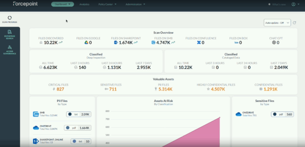 Forcepoint_DSPM_Dashboard