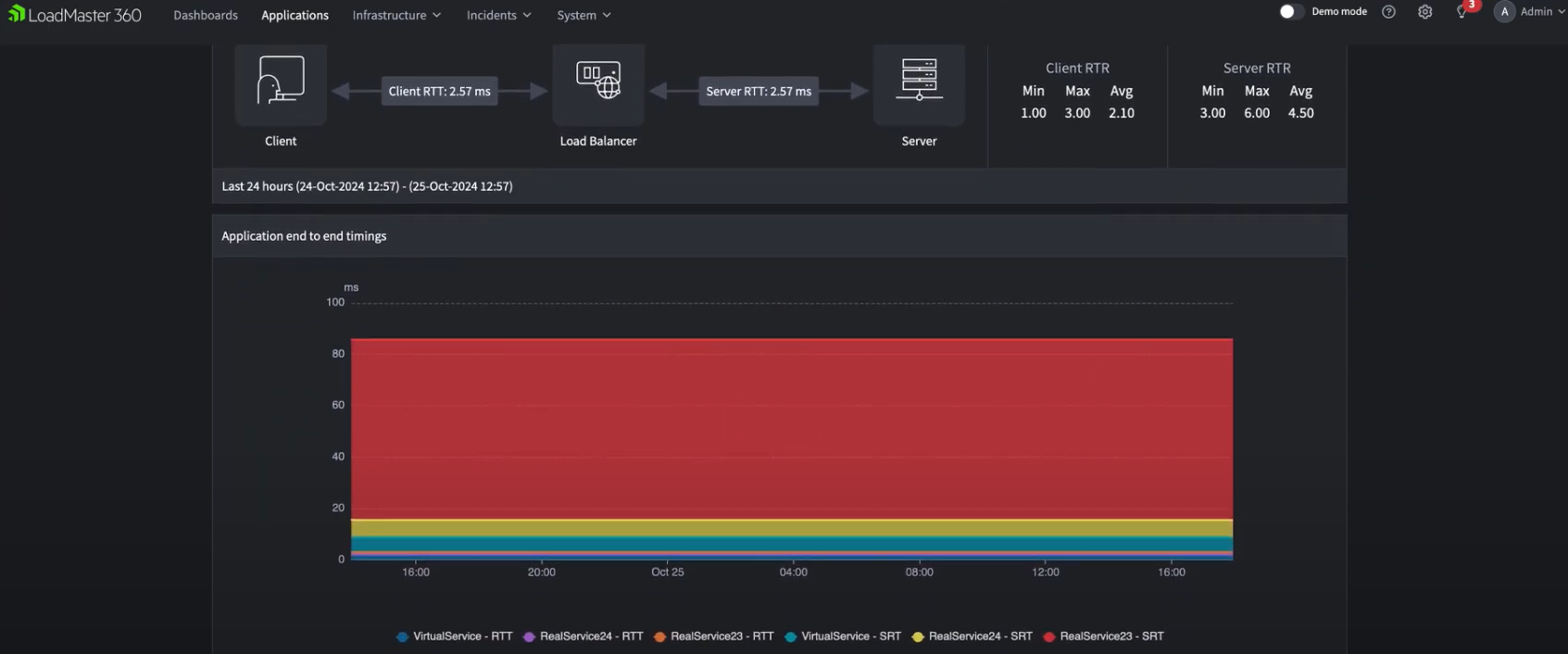 Kemp_LoadMaster360_OverviewDashboard4