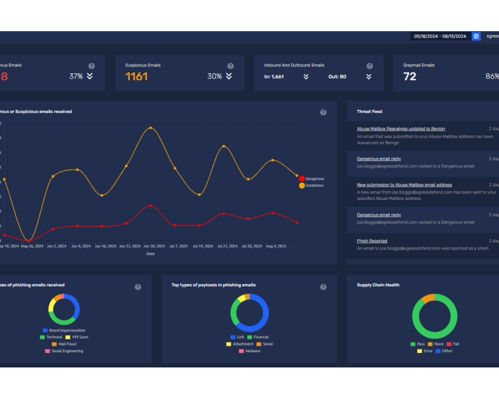 KnowBe4 Defend - Dashboard