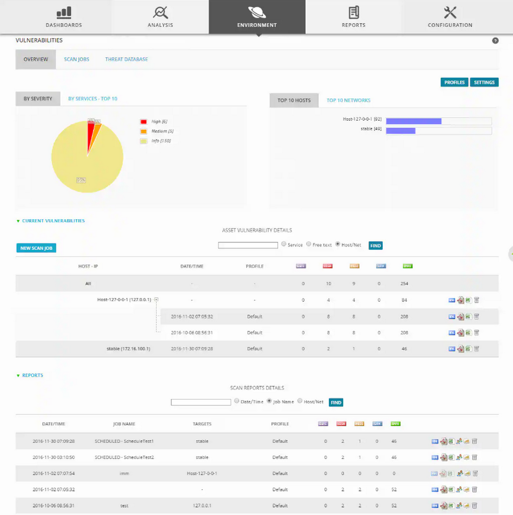 LevelBlue_Environment