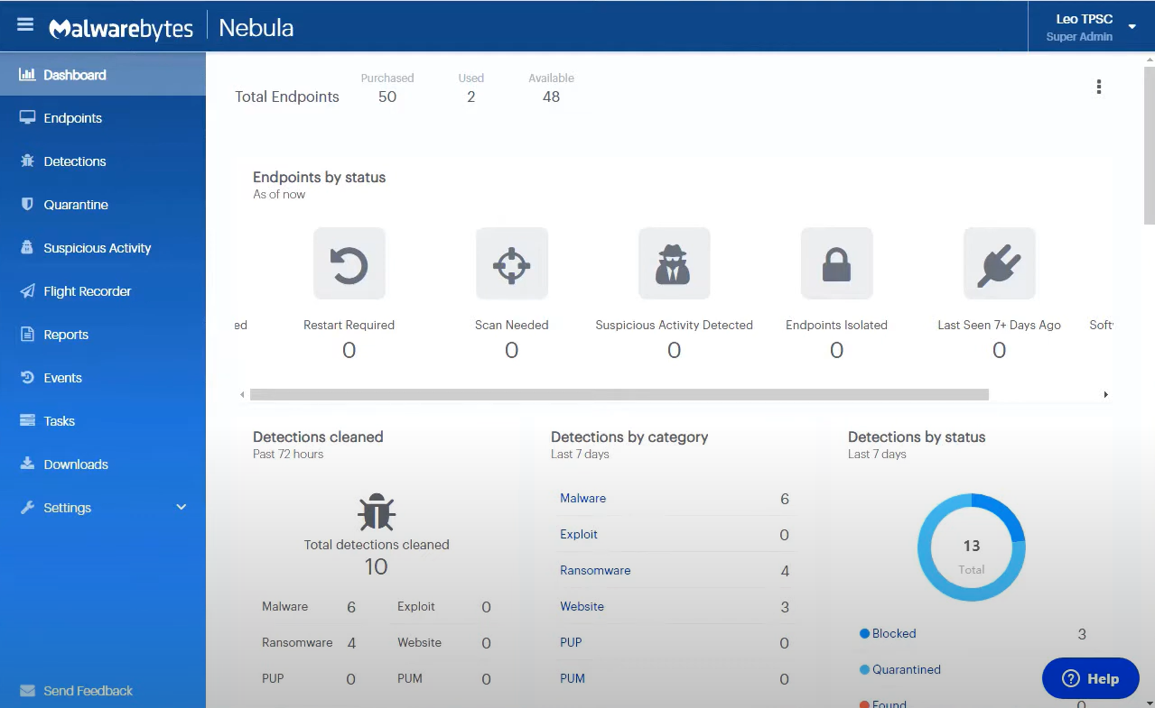 Malwarebytes_ThreatDownEDR_Dashboard