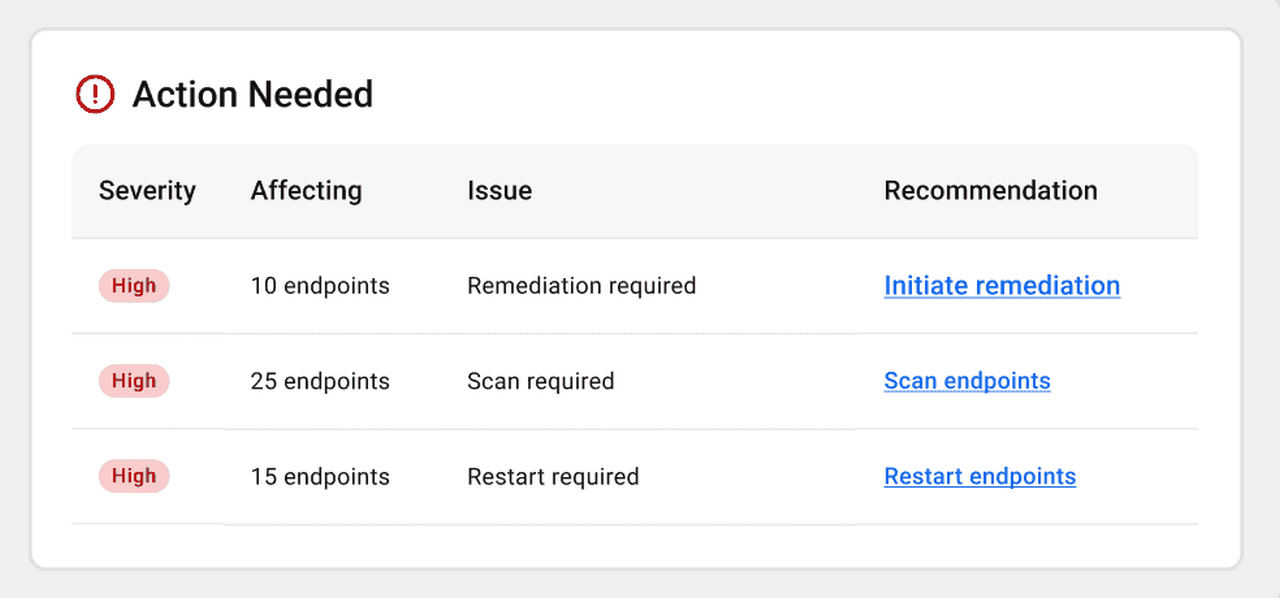 Malwarebytes_ThreatDownEP_Actions