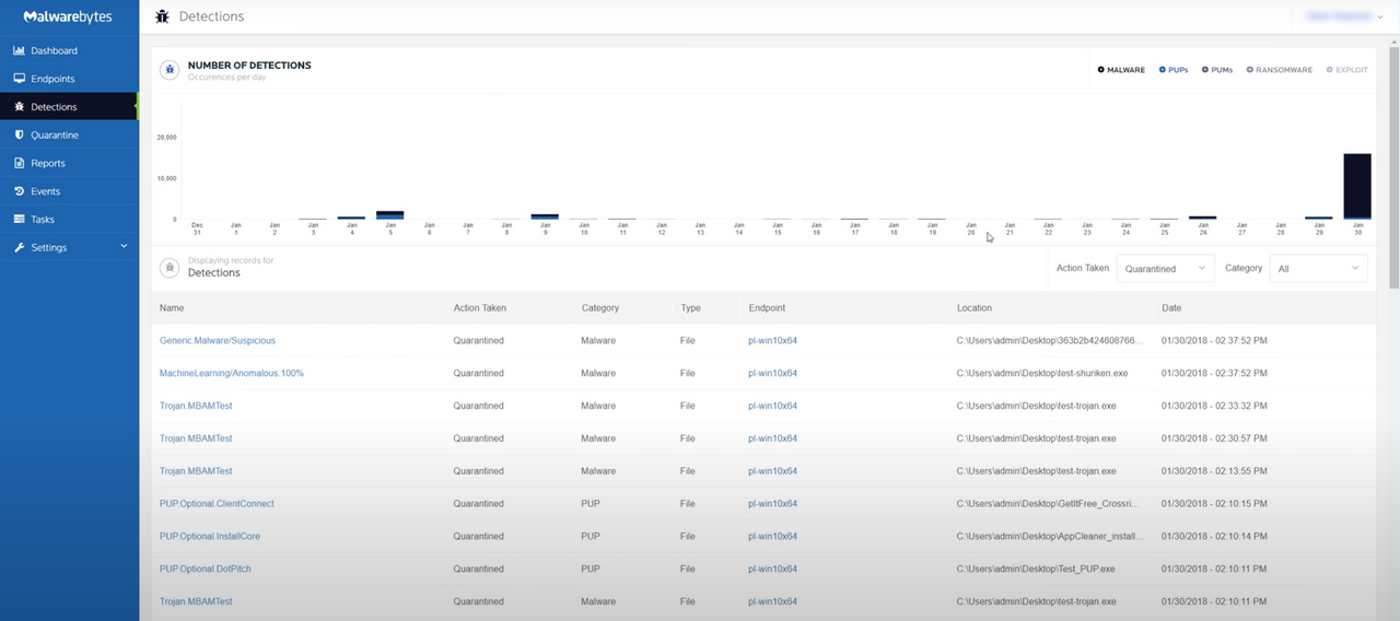 Malwarebytes_ThreatDownEP_Detections
