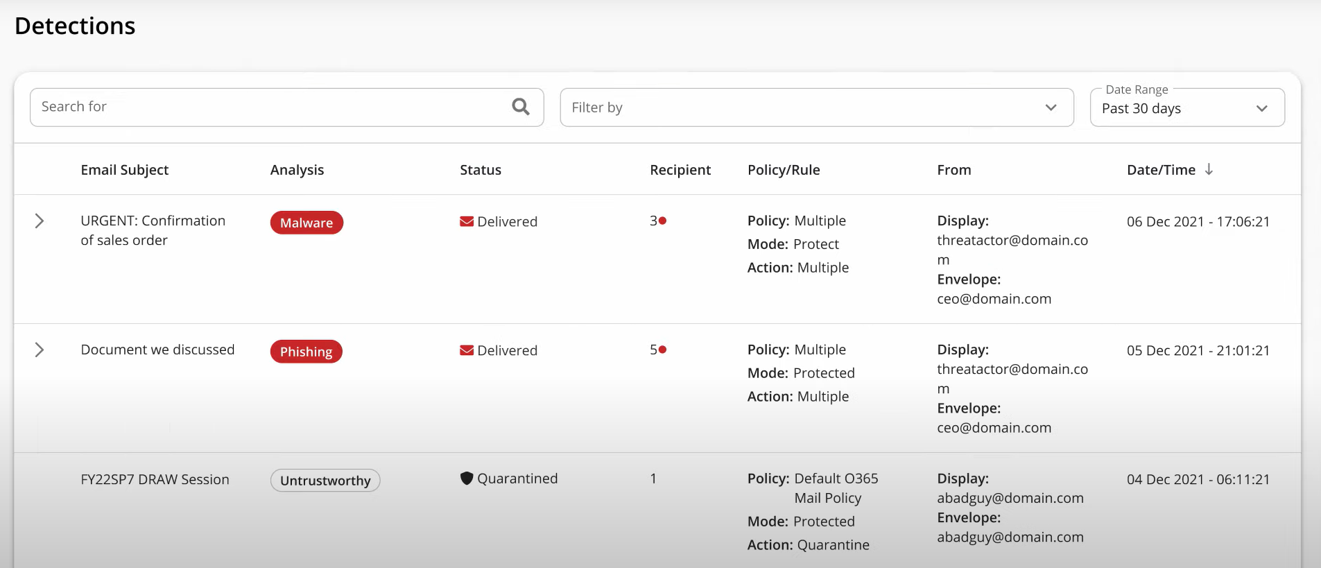Mimecast_EmailSec_Detections