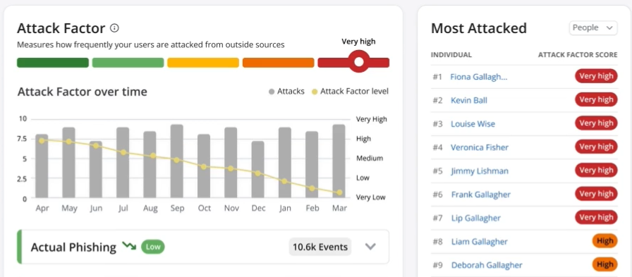 Mimecast_Engage_Attack Factor