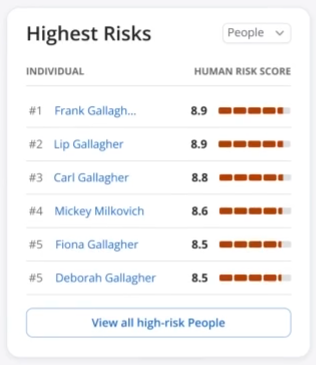Mimecast_Engage_Highest Risks