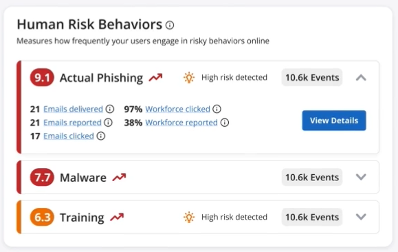 Mimecast_Engage_Human Risk Behaviors
