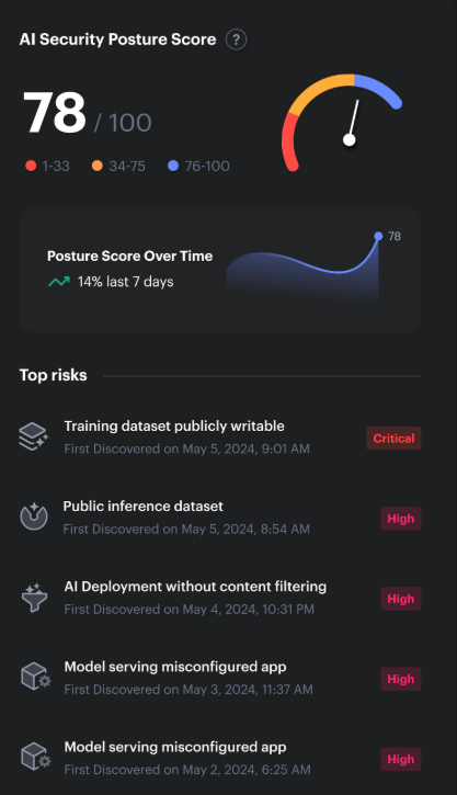 Prisma_AI Security Posture Score