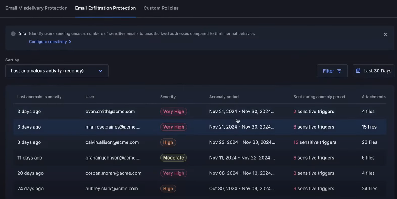 Proofpoint_DLP_Activity