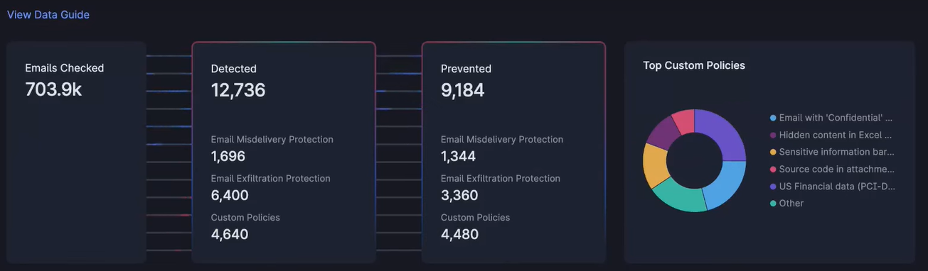 Proofpoint_DLP_Insights