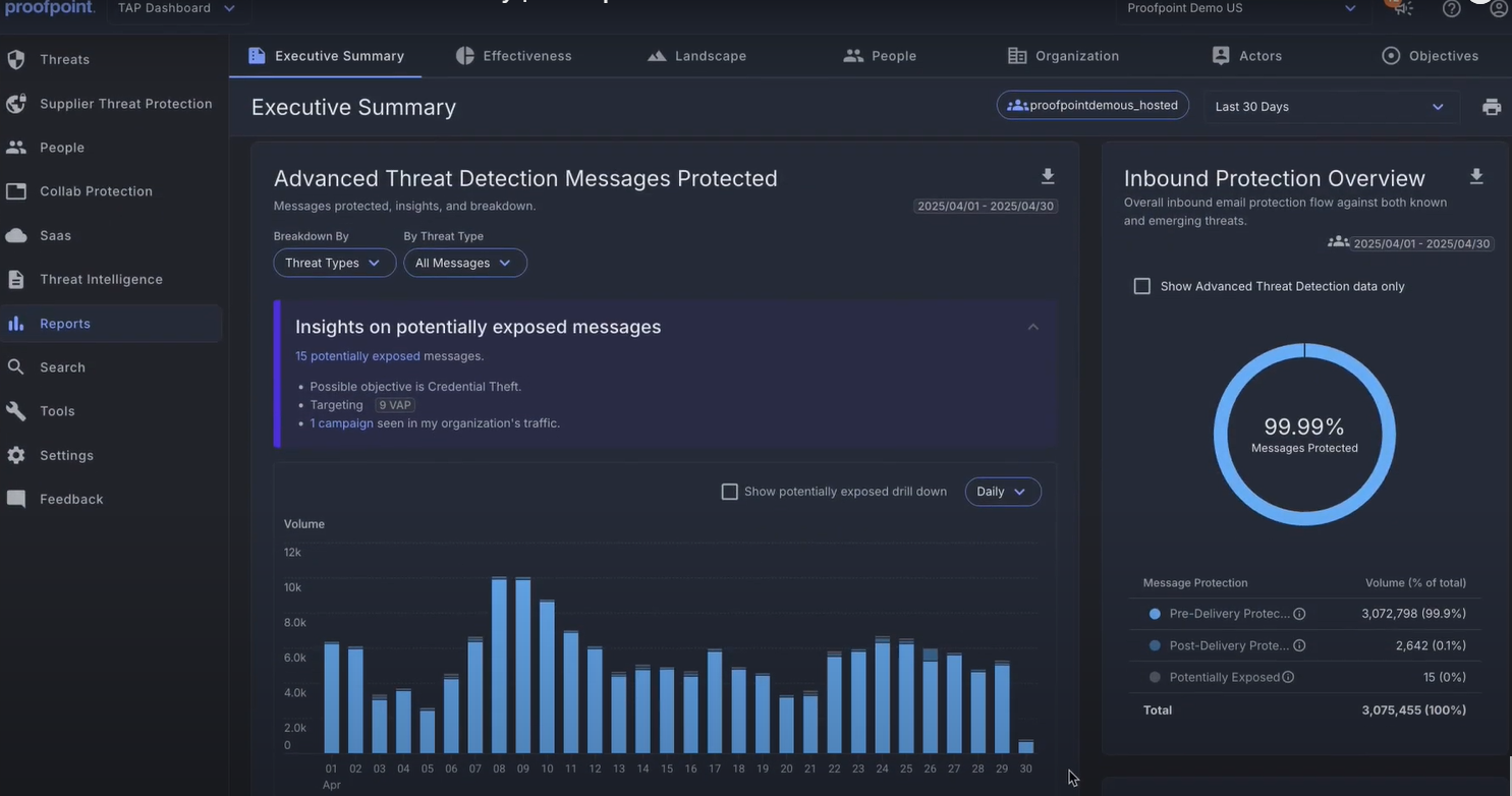 Proofpoint_EmailProtection_Dashboard