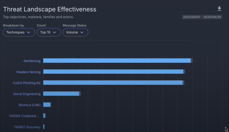 Proofpoint_EmailProtection_ThreatLandscape