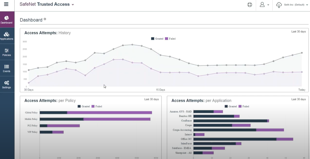 Safenet_Trusted_Dashboard2