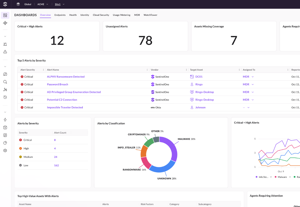 SentinelOne_EP_Dashboard