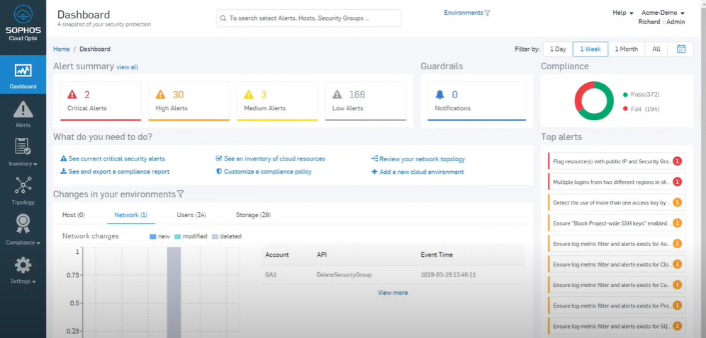 Sophos_CSPM_Dashboard