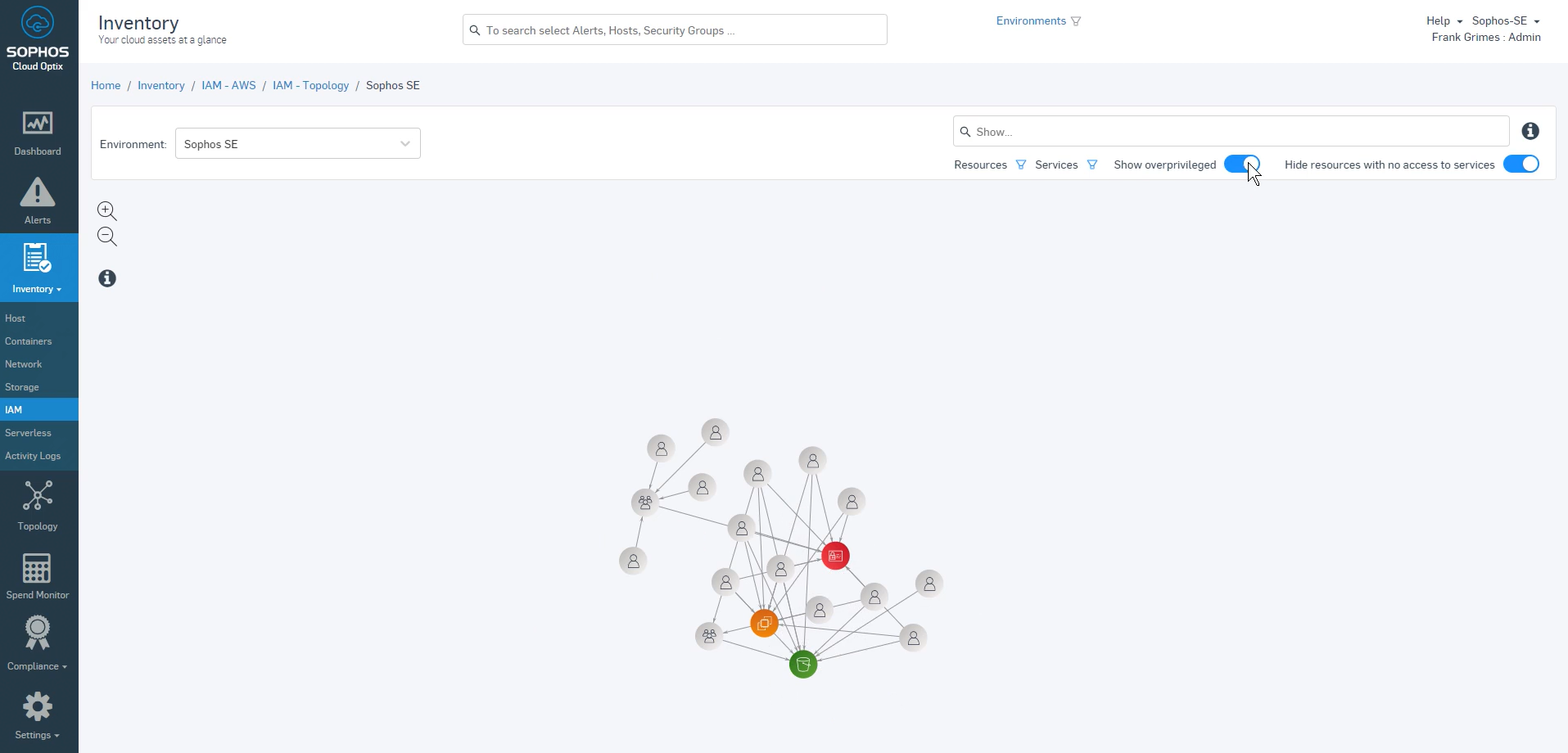 Sophos_CSPM_InventoryMAP