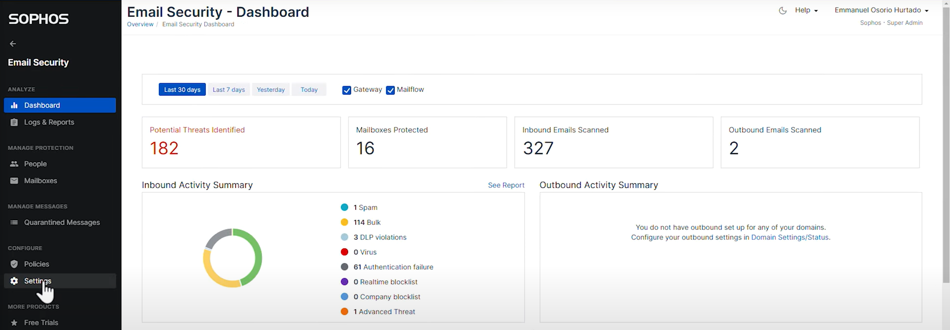 Sophos_EmailSec_Dashboard