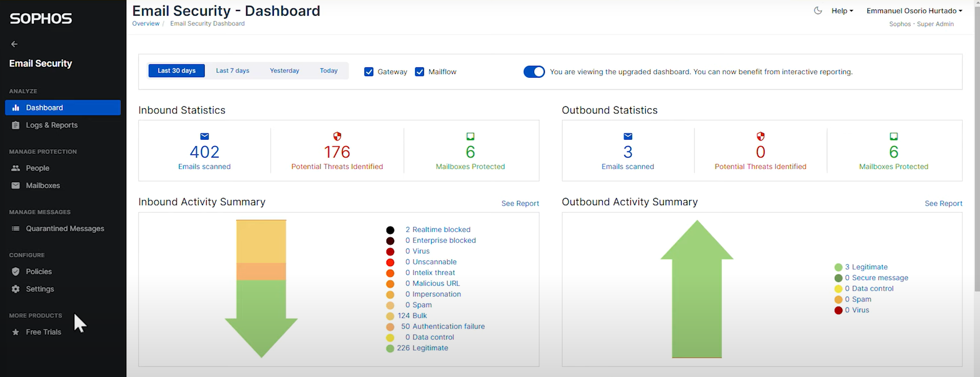 Sophos_EmailSec_InboundStats