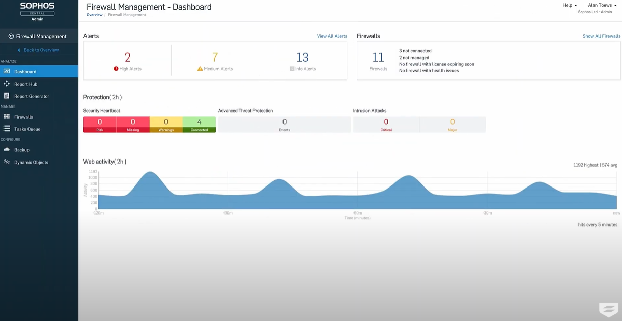 Sophos_Firewall_Dashboard