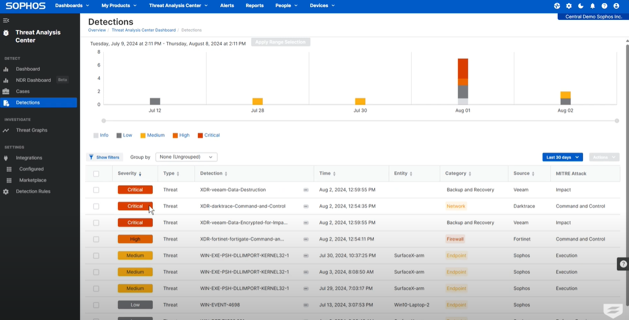 Sophos_XDR_Detections