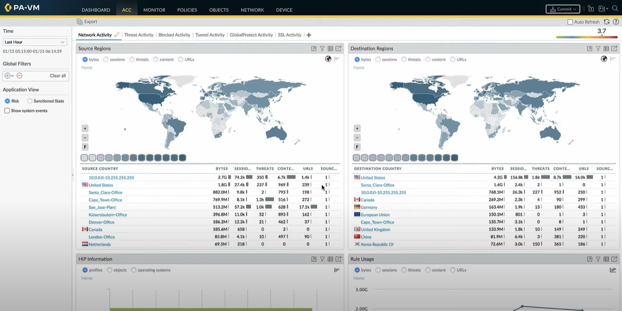 Strata_Network Activity Regions