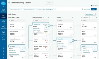 Zscaler_DLP(Web and Email)_Data Discovery Details