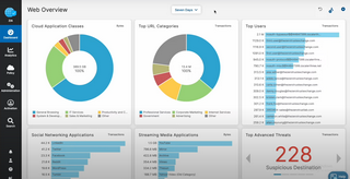 Zscaler_ZIA_Dashboard