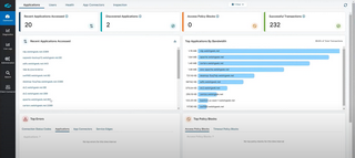 Zscaler_ZPA_Dashboard